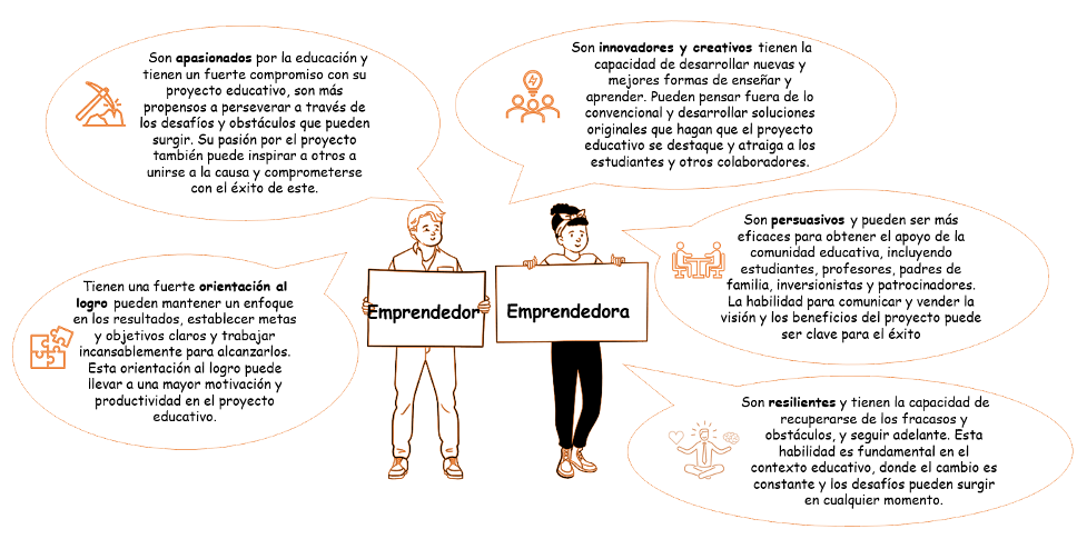 personalidad-de-los-emprendedores-conexion-UDLAP